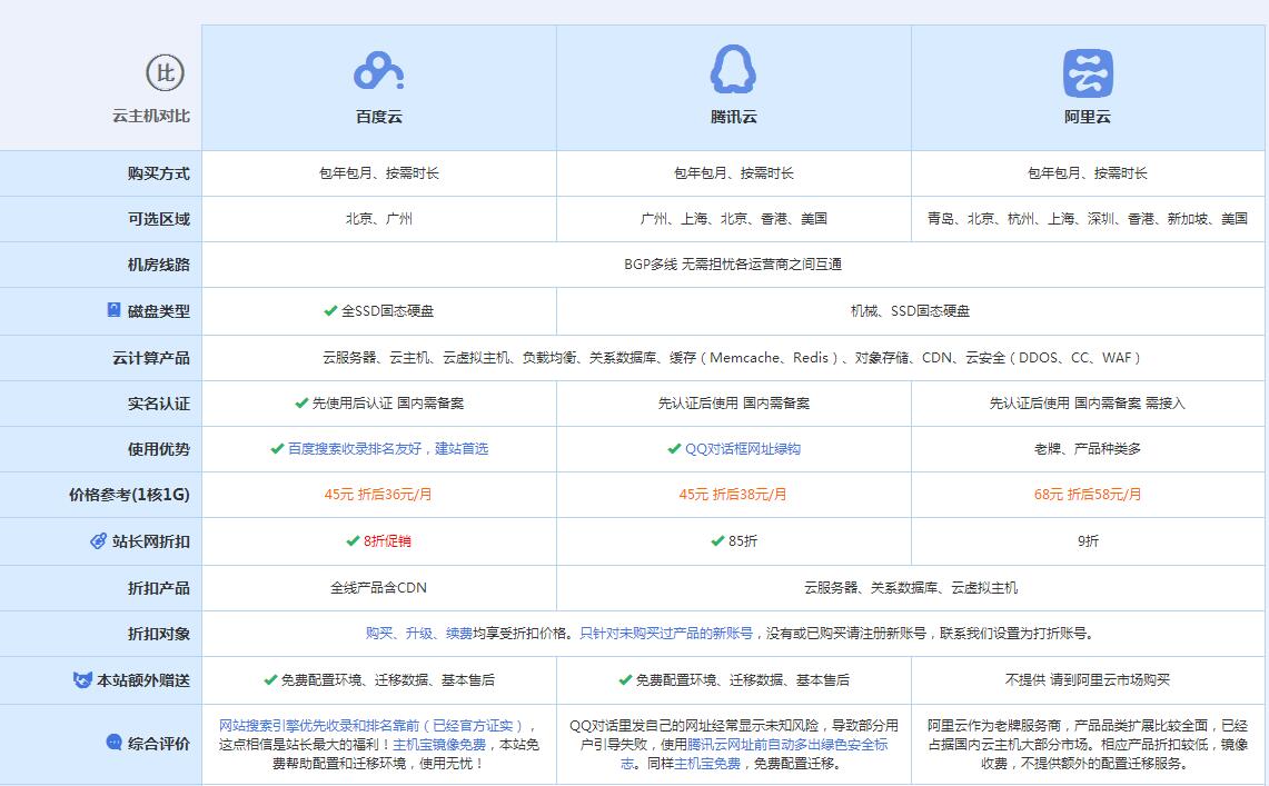 顺昌云主机代理对比.jpg